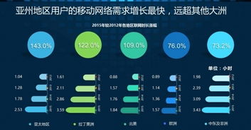 用數據說話 進軍印度互聯網市場會是個好選擇嗎？