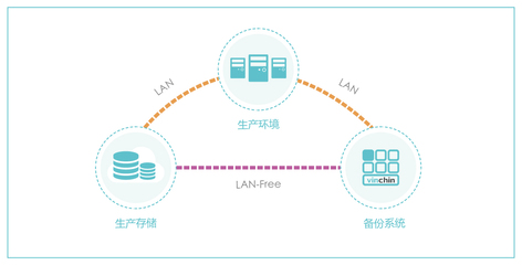 云祺攜手伊拉克最大互聯網服務提供商EarthLink，共筑數據保護新防線