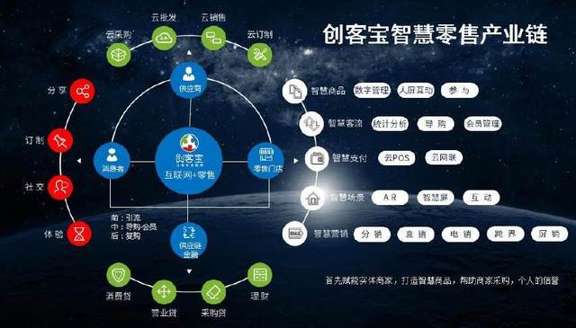 創客寶賦能實體商家 讓天下沒有難做的生意！
