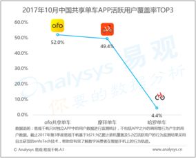 數據驅動的未來 易觀引領互聯網分析服務新時代