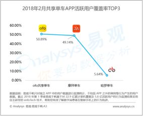 大數據賦能數據挖掘 易觀分析平臺助力行業互聯網與電子商務洞察