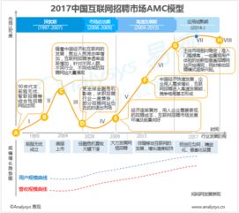 易觀 大數據時代的行業互聯網分析引擎
